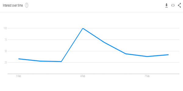 Competition Trends